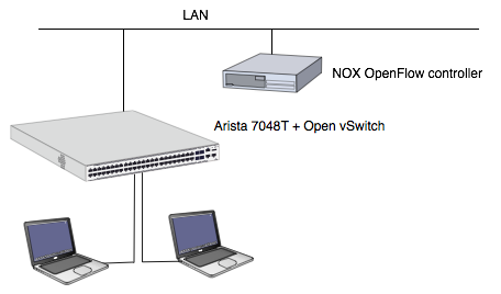 structure of this experiment